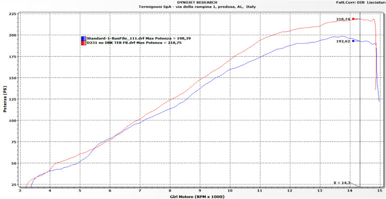 Sistema de escape completo de acero inoxidable Termignoni para Ducati Panigale V4/S (25-26) D23109400ITC 