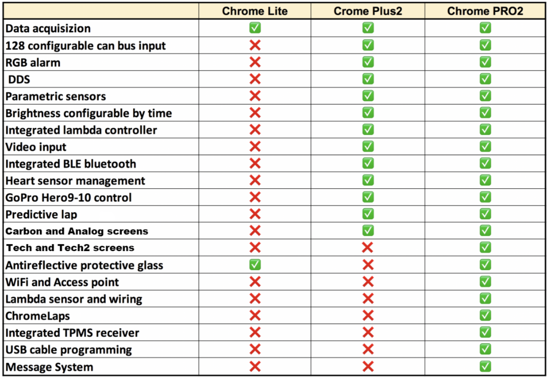 I2M Chrome Plus2 Tablero Ducati Panigale V4/S (18-24) 
