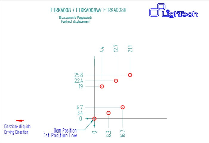 Sistema de frenos R LighTech Kawasaki ZX-6R/636/RR (05-25) FTRKA008R 