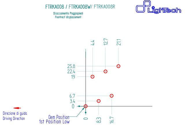 Sistema de frenos LighTech Kawasaki ZX-6R/636/RR (05-25) FTRKA008/W 