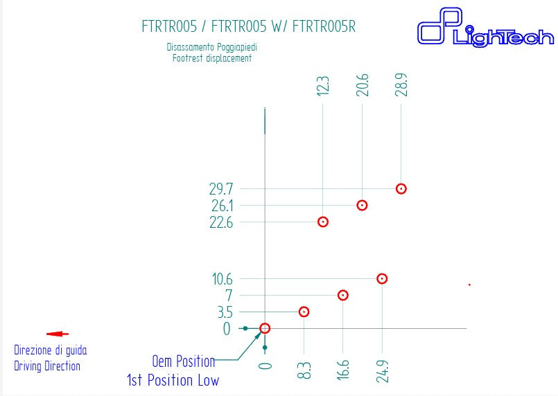 Sistema de frenos R LighTech Triumph Street Triple 765 S / R / RS (17-25) FTRTR005R 