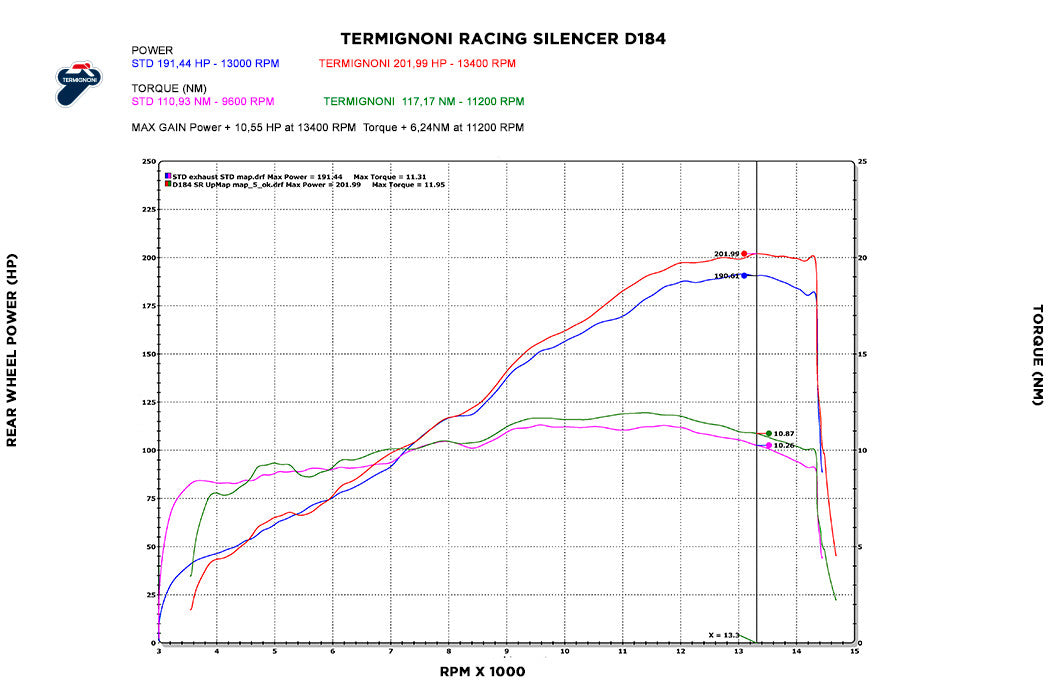 Kit de Escape Slip-On Termignoni para Ducati Panigale V4/S/R (18-24) D18409400ITA 