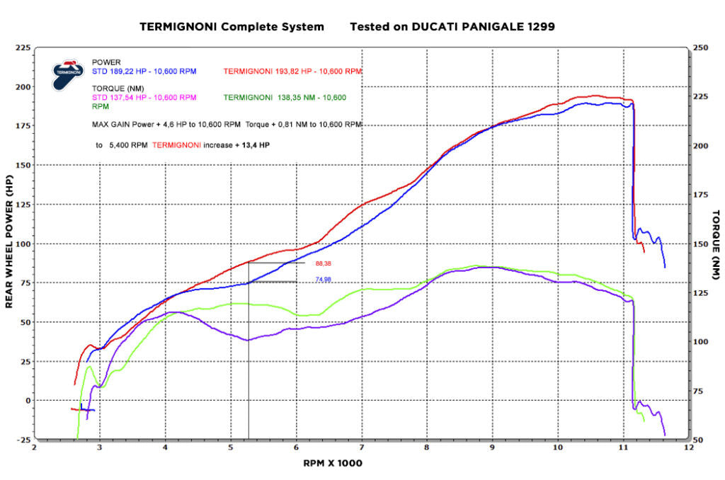 Sistema de escape completo Termignoni Force para Ducati Panigale 1199/R/S (12-17) D17009400ITC 