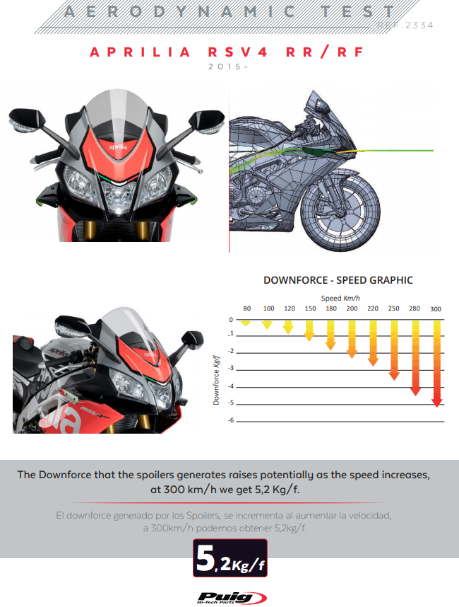 Alerones Spoiler Downforce Aprilia RSV4/RR/RF/1100 Factory (15-20) Puig 2334 