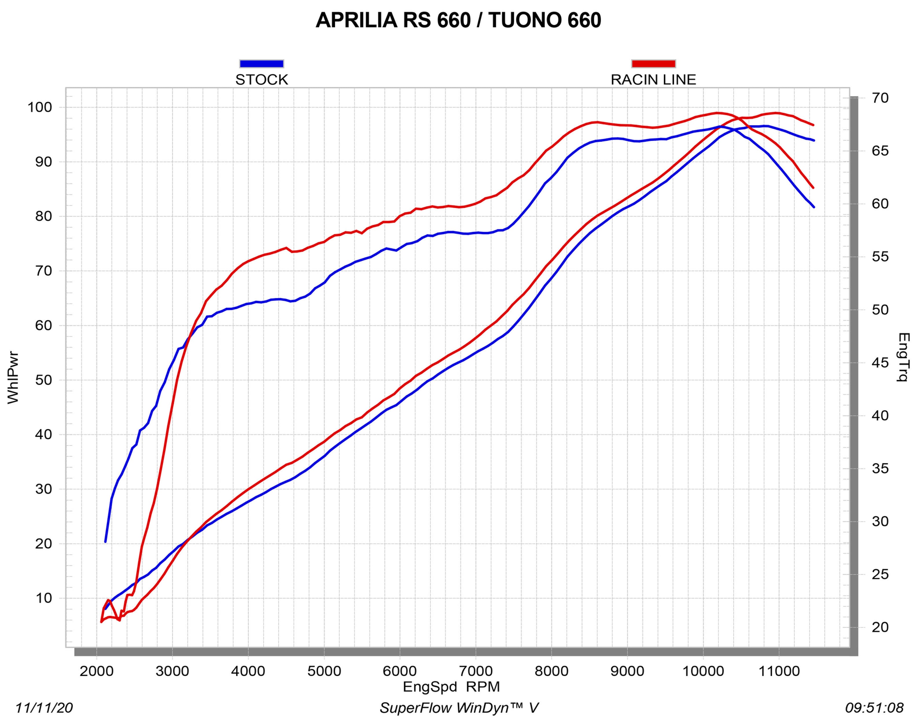 Sistema de escape completo Akrapovic Racing (Carbono) Aprilia RS 660 (20-25) S-A6R3-APLC 