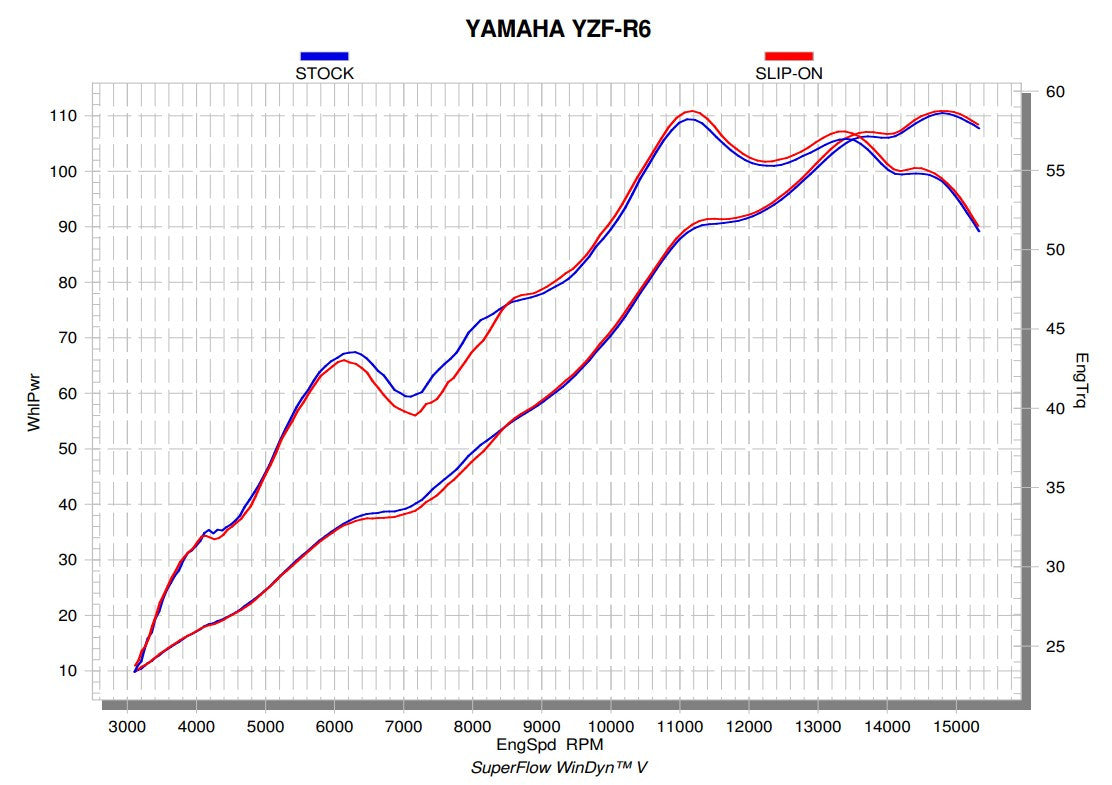 Akrapovic Slip-On Line (Titanio) Yamaha YZF-R6 (08-26) S-Y6SO12-HAPT 