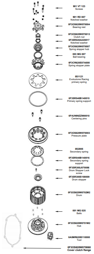 STM Embrague Anti-Salto Yamaha YZF-R3 (19-25) FYA-S180 
