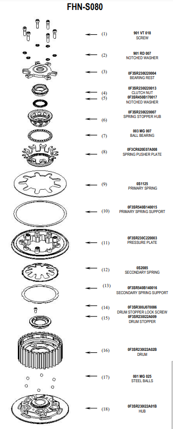 STM Anti-Hopping-Clutch Honda CBR 1000 RR (08-19) FHN-S080 