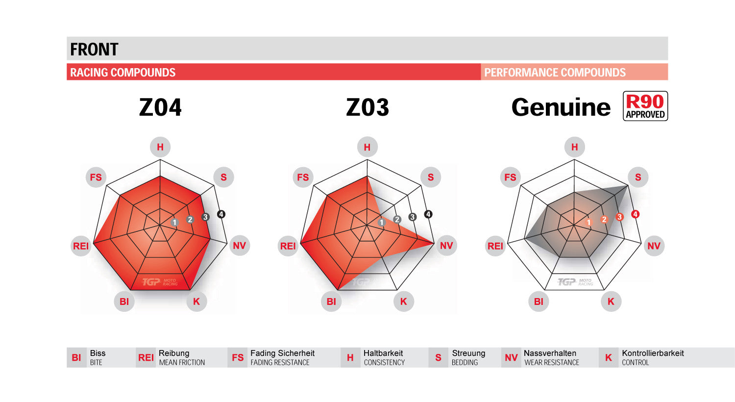 Brembo Z04 Racing-Pastillas de freno Yamaha YZF-R1/M (15-25) 107A48653 