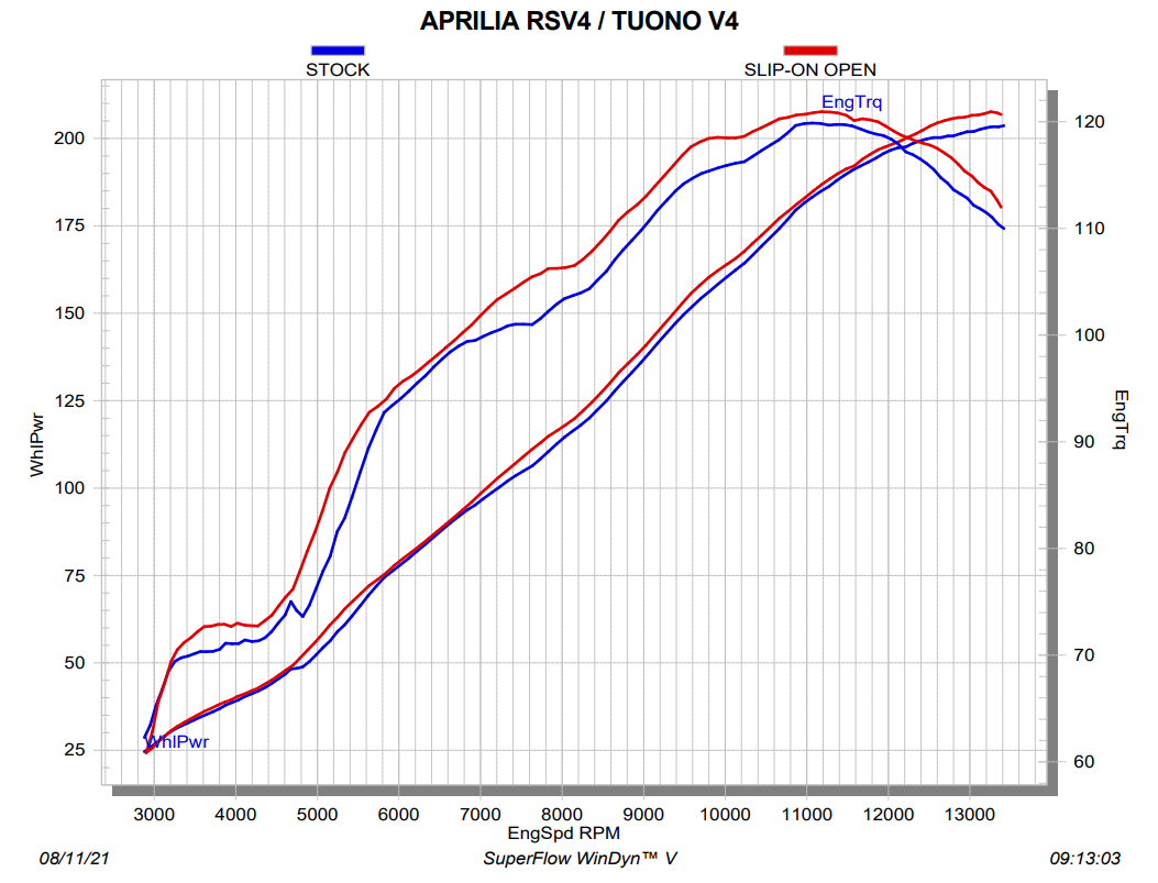 Akrapovic Slip-On Line (Carbono) Aprilia RSV4/RR/1100 Factory (21-25) S-A10SO13-RC 