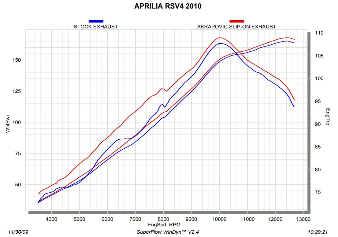 Akrapovic Slip-On Line (Carbono) Aprilia RSV4/Factory/R (09-14) S-A10SO6-ZC 